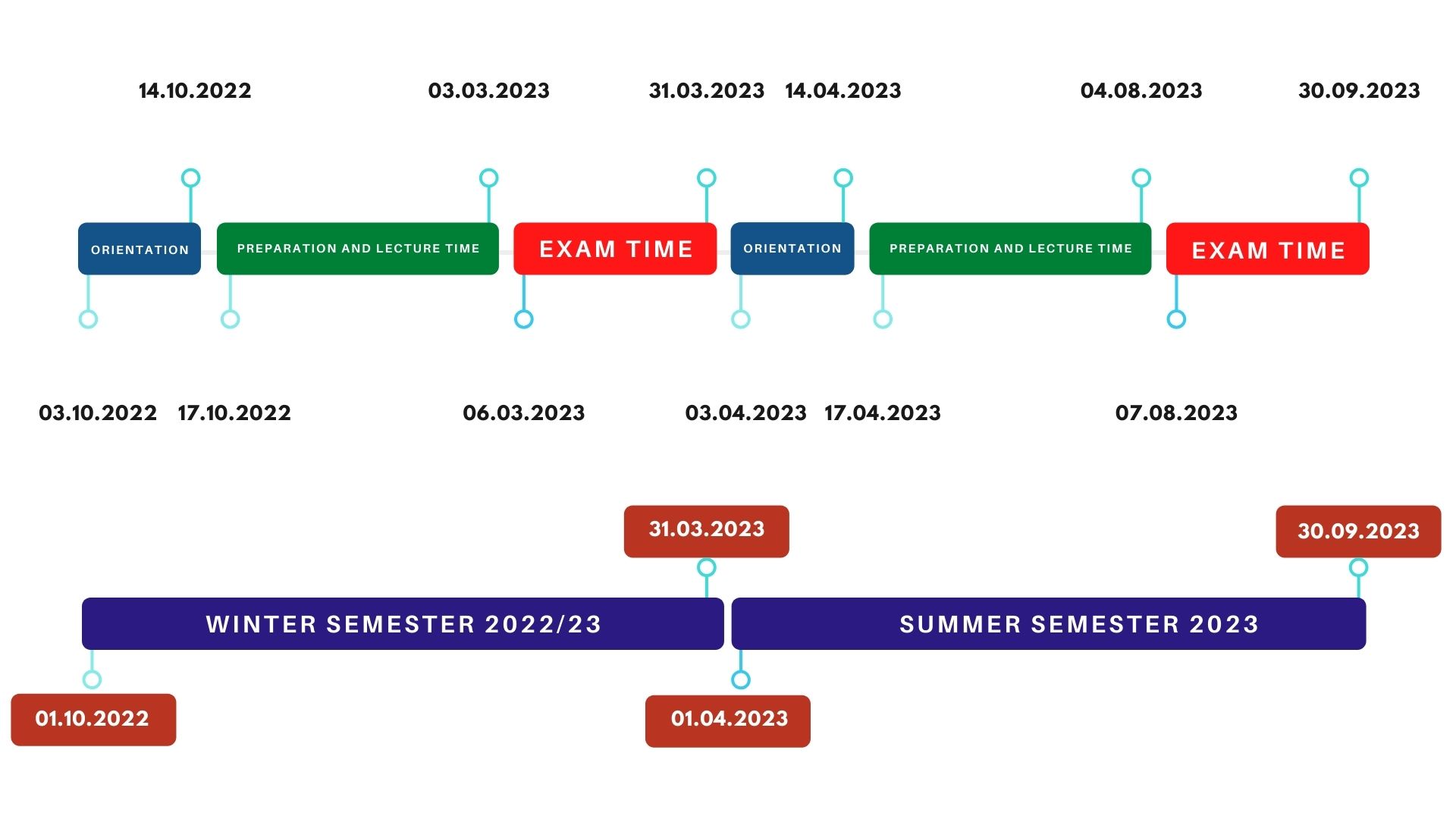 Timeline - Academic Year 202223