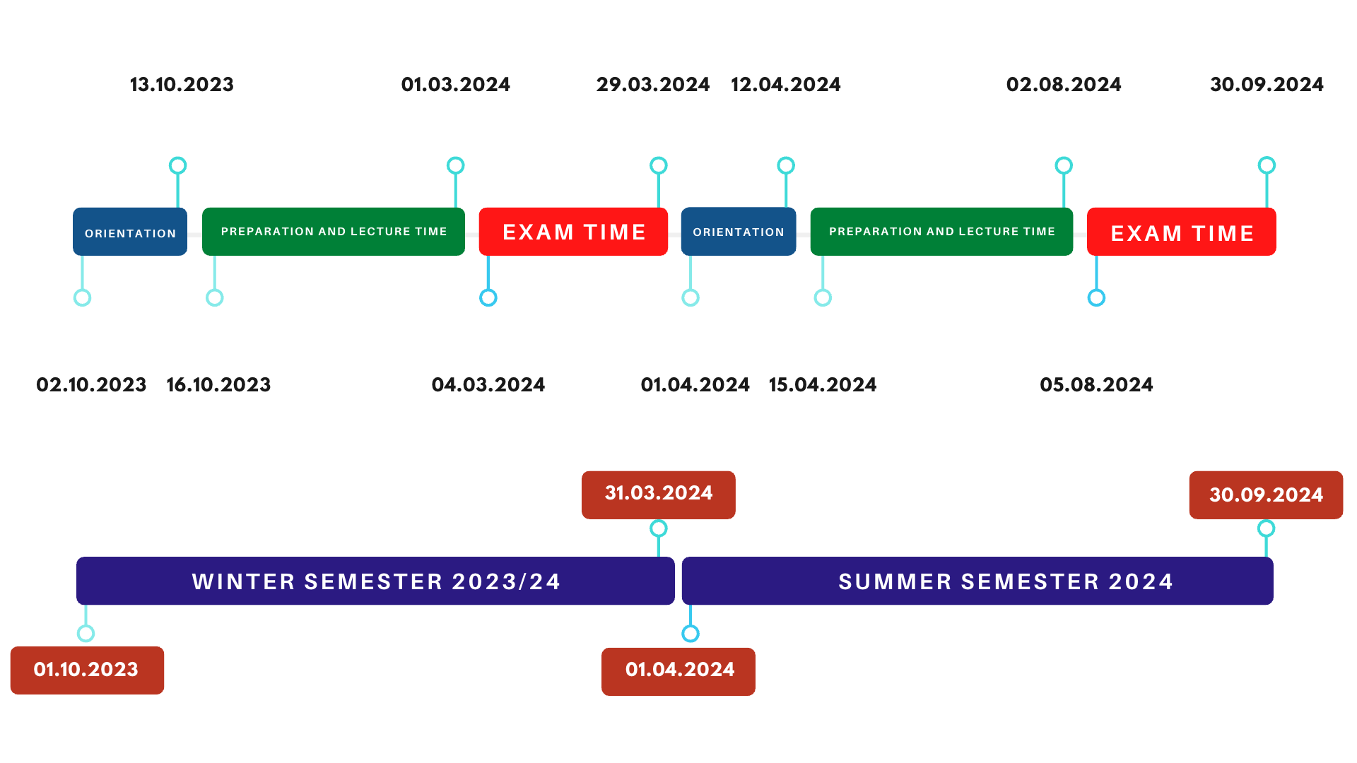 ATAFOM University Timeline 2023/24